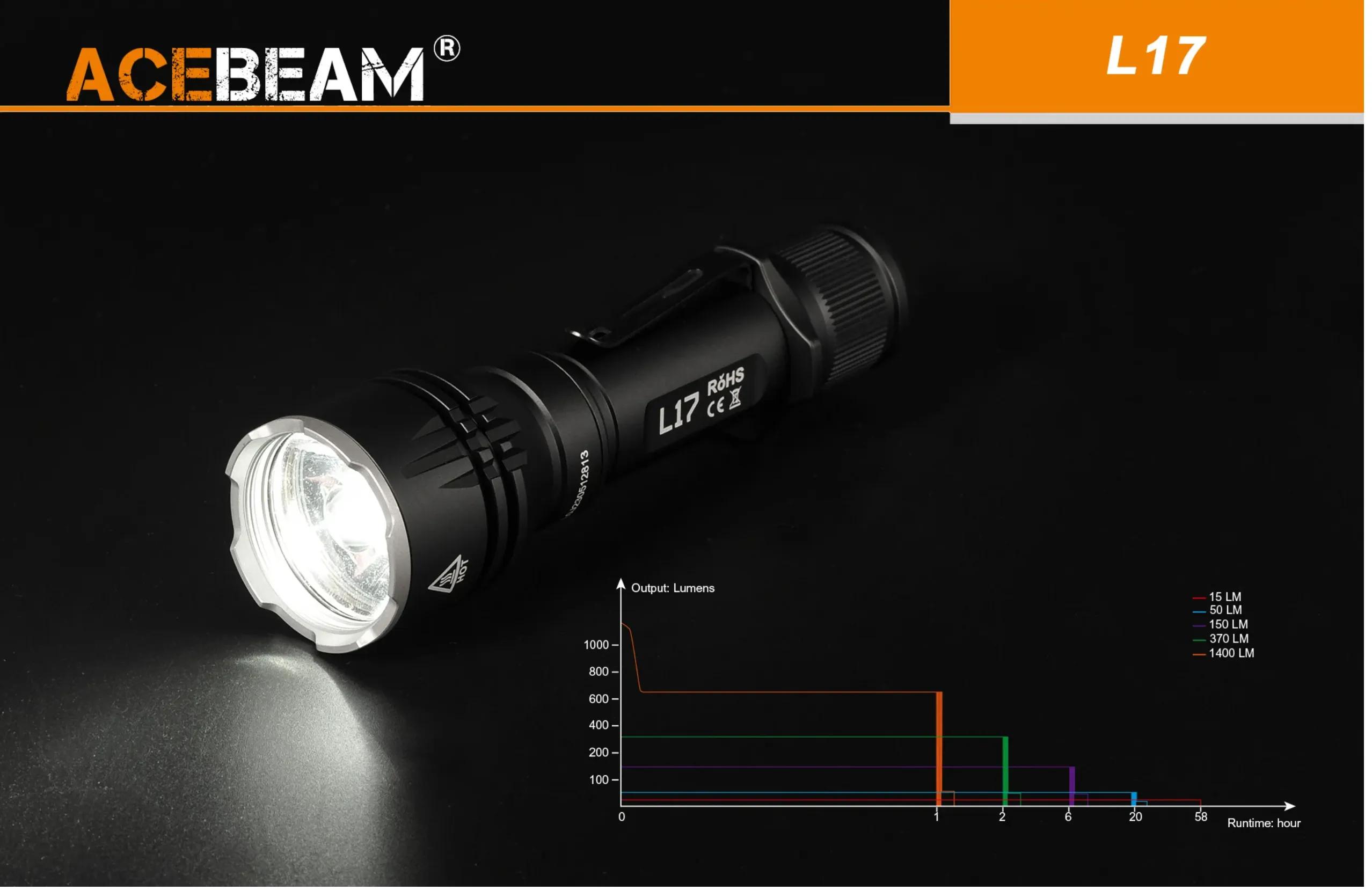 Acebeam - L17 (1400 Lumens) Ultra-long throw Tactical Torch