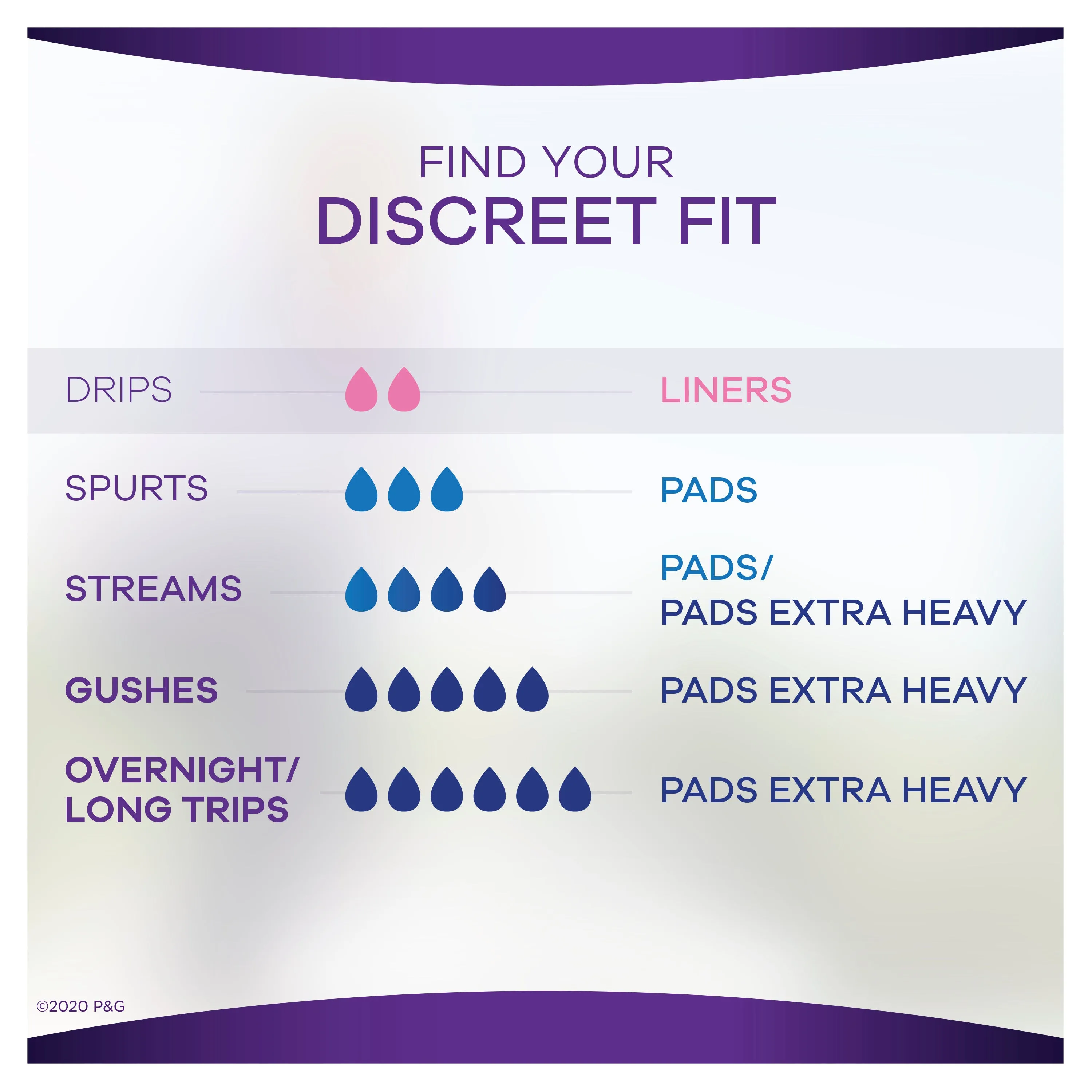 Always Discreet Incontinence Pads, Light Absorbency