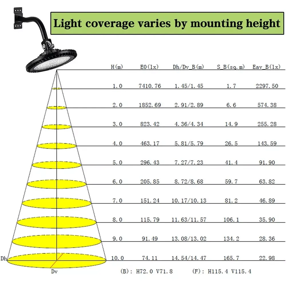 Sunflower Area Light LED 80 Watt 10,480 Lumens - Outdoor Security Light Yard -  Commercial Lighting